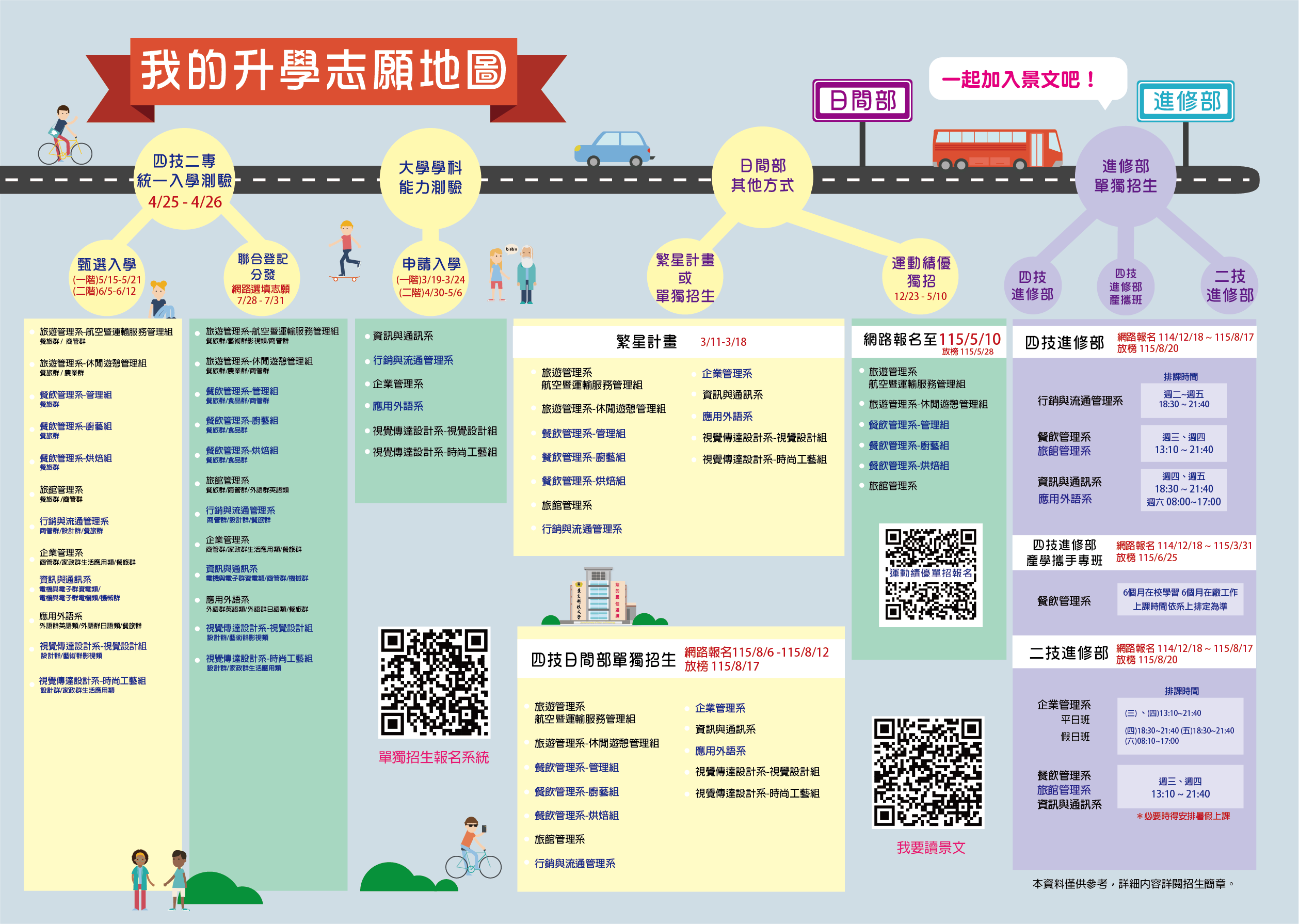 115學年度升學地圖
