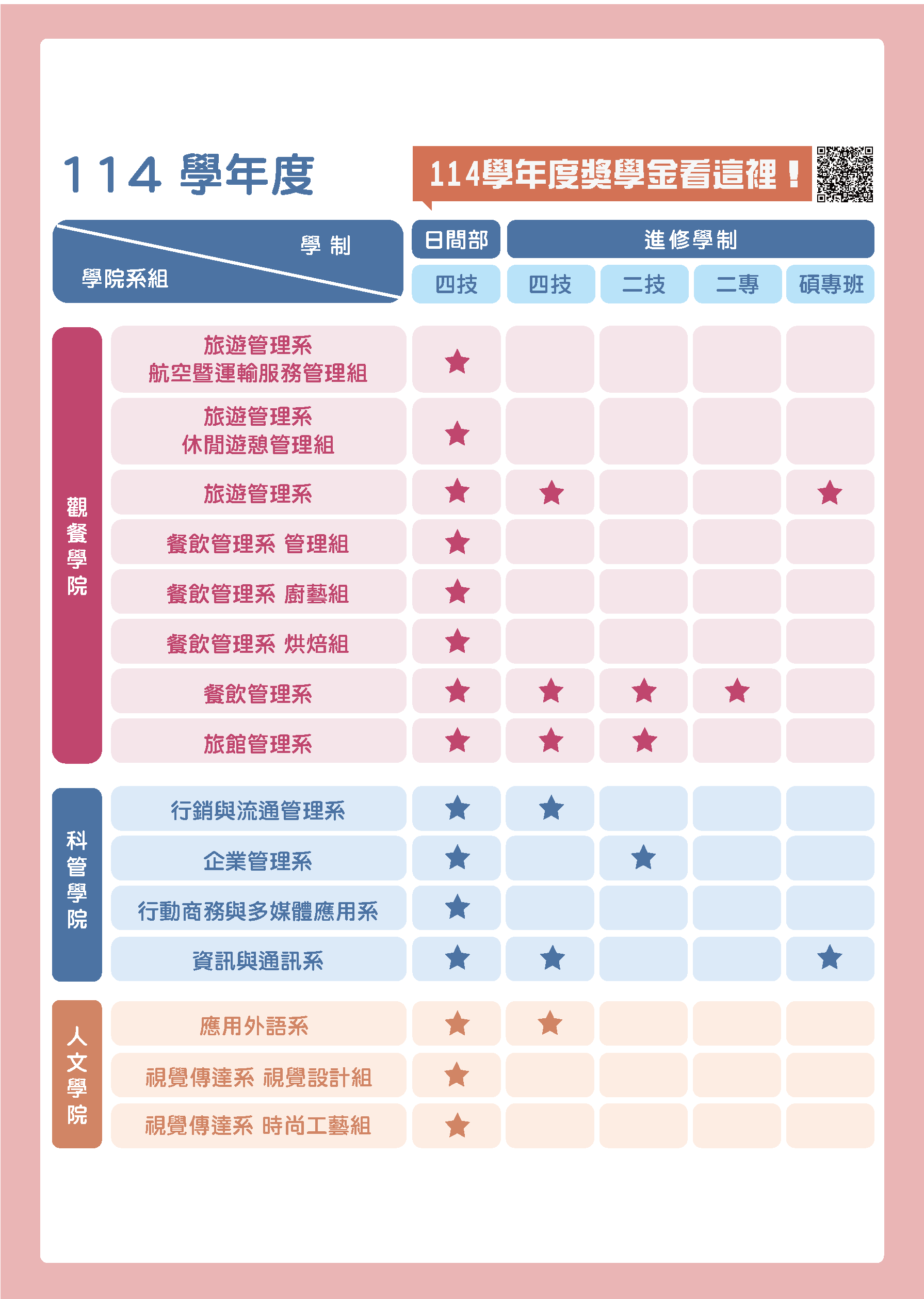 景文科技大學114學年度各學制招生系組一覽表